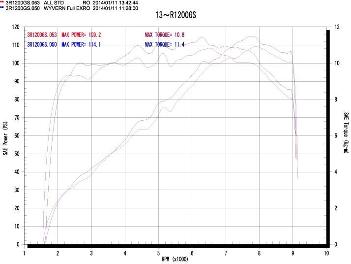 SR-1249-F